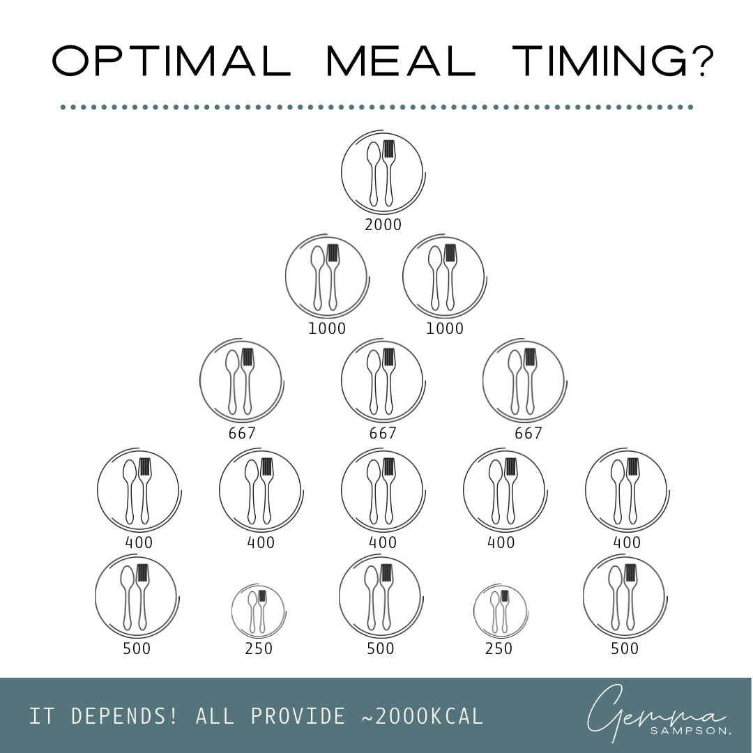 Optimal meal timing